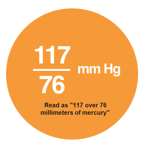 Mercury intake
